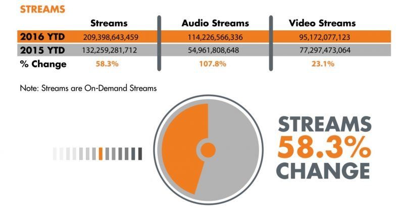 streaming-stats.jpg