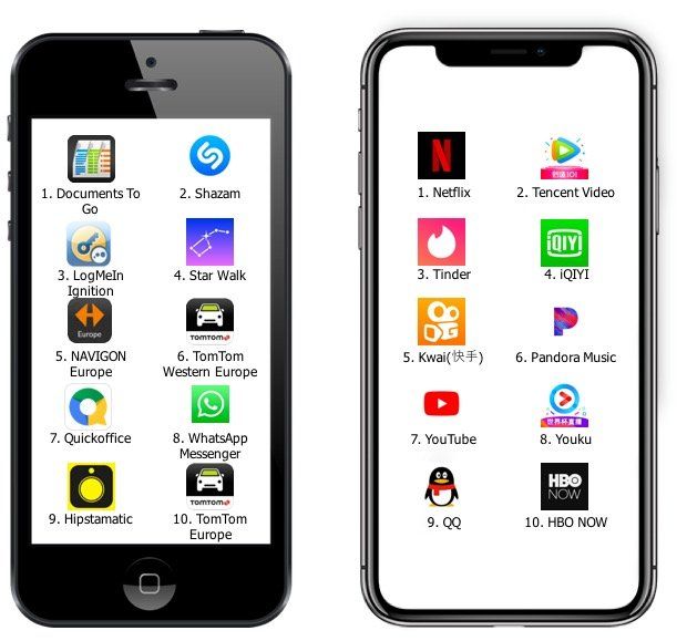 app store stats app store stats