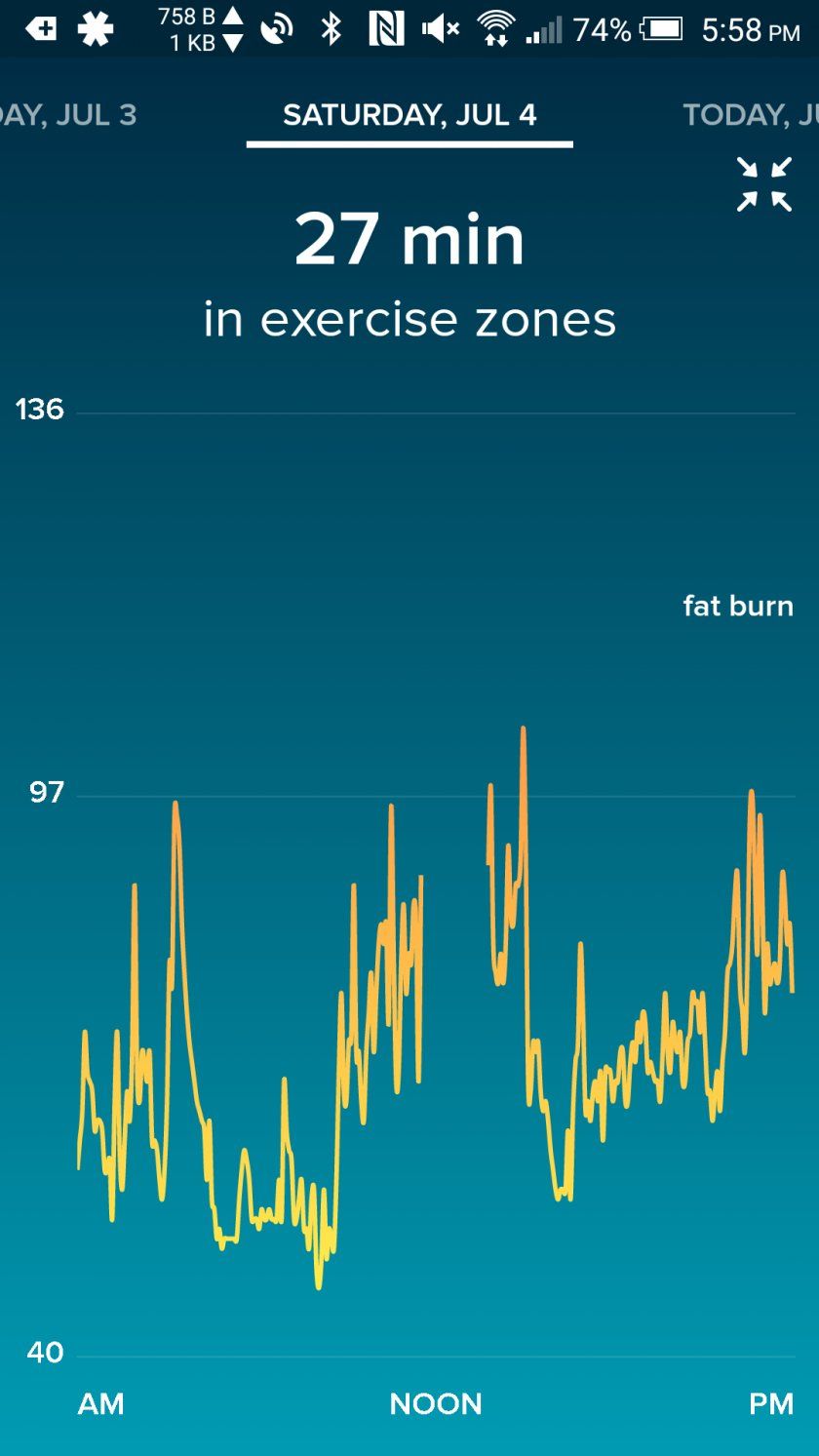 cocaine apple watch fitbit