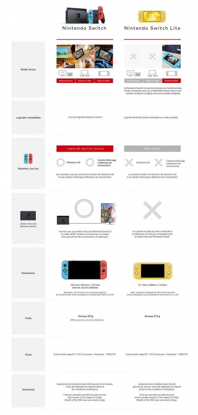 nintendo switch lite versus