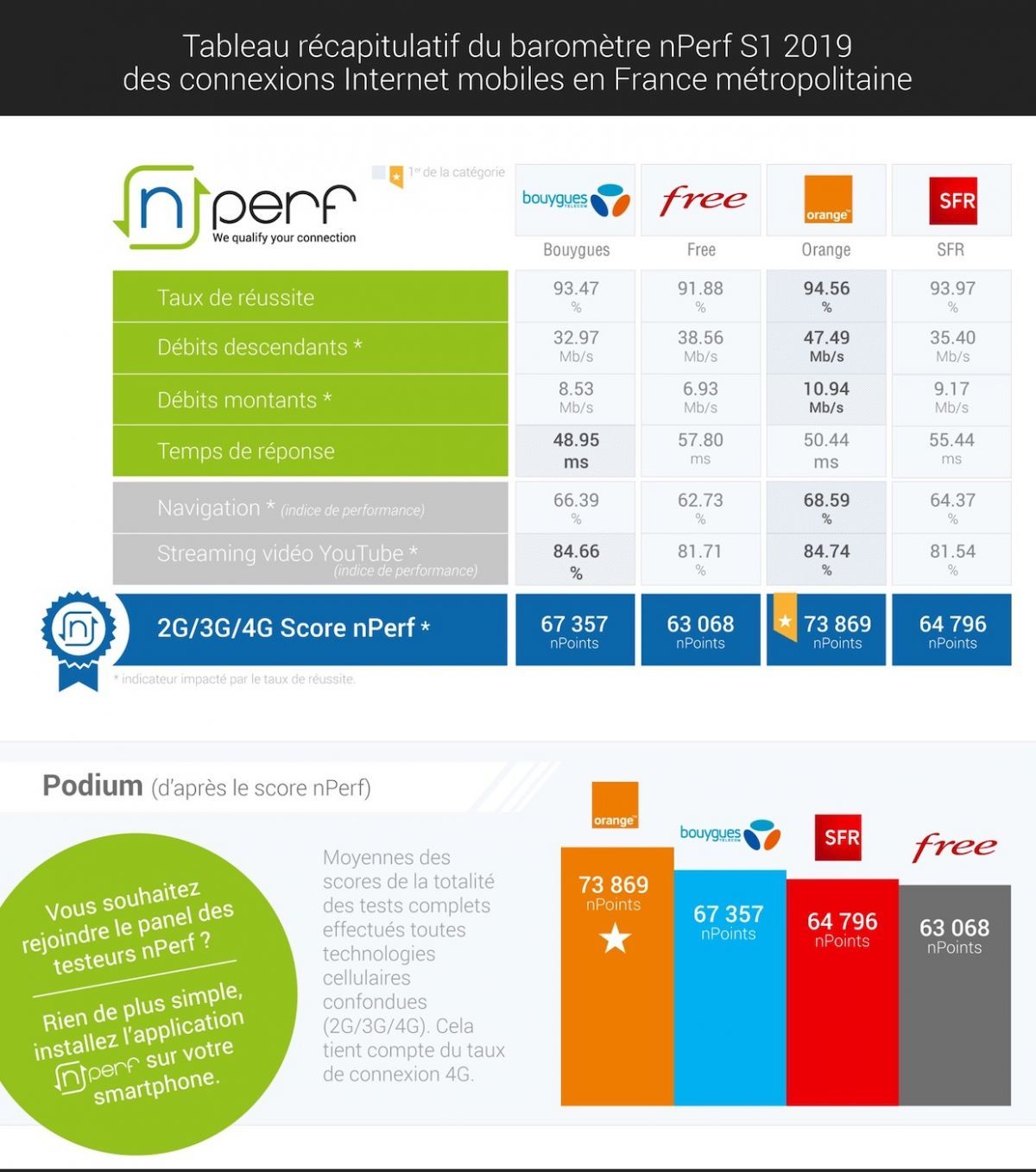 nperf2019 2.jpg