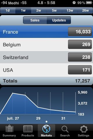 iTunes Connect iPhone iTunes Connect