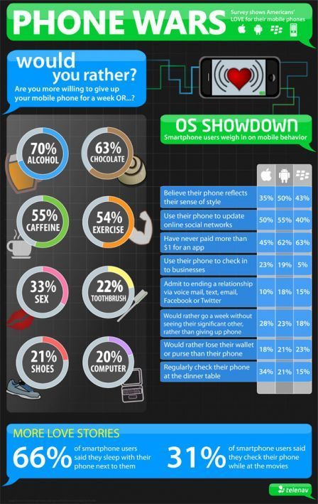 infographic_phonewars
