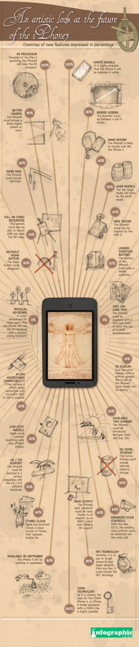 iphone-5-rumor-infographie