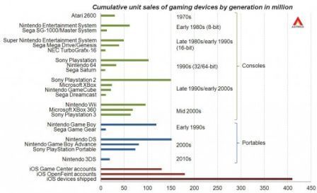 appstore-record-jeux