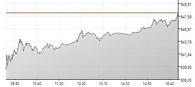 chart chart