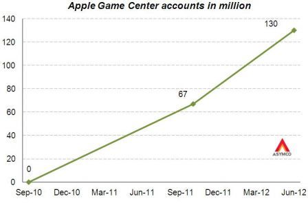 game-center-chiffres