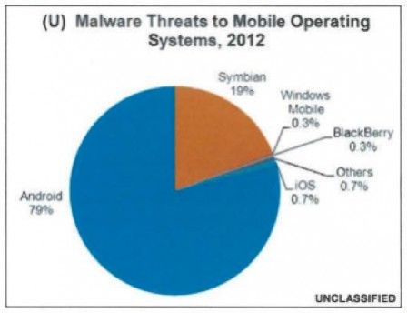 malware usa mobile