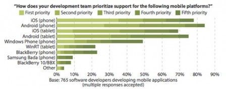 sondage os developpeur sondage os developpeur