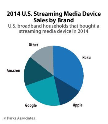 apple tv box stats apple tv box stats