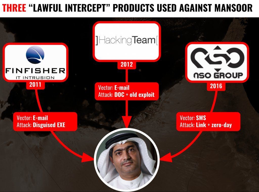 cyber-attaques-ahmed-mansoor.jpg
