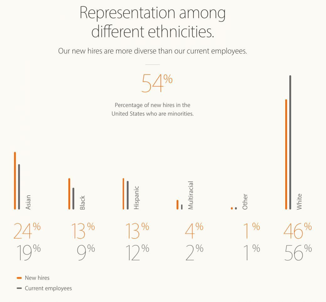 embauches-apple-diversite.jpg