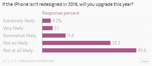 iphone-sept-changement-sondage.jpg iphone-sept-changement-sondage.jpg