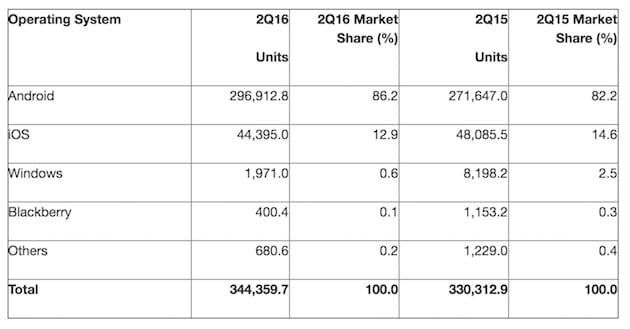 stats-android-ios-2016-1.jpg stats-android-ios-2016-1.jpg