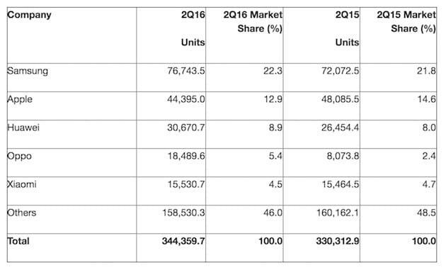 stats-android-ios-2016-2.jpg stats-android-ios-2016-2.jpg