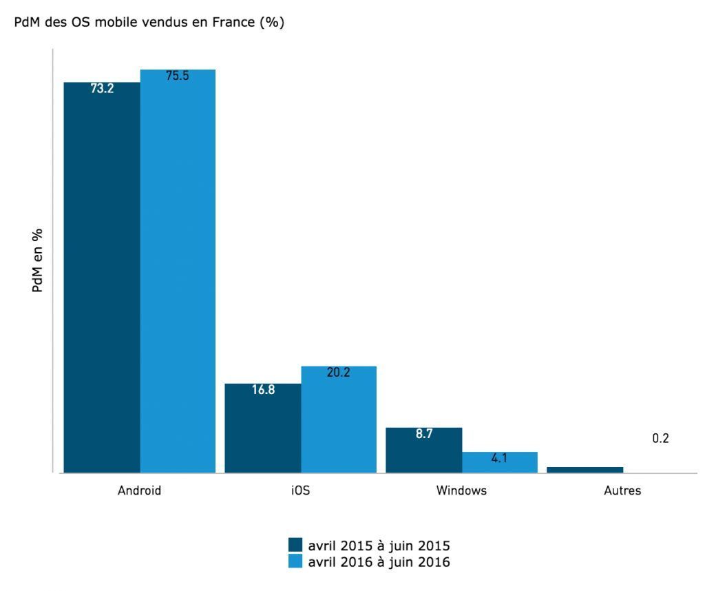 stats-vente-ios-2016-2t.jpg