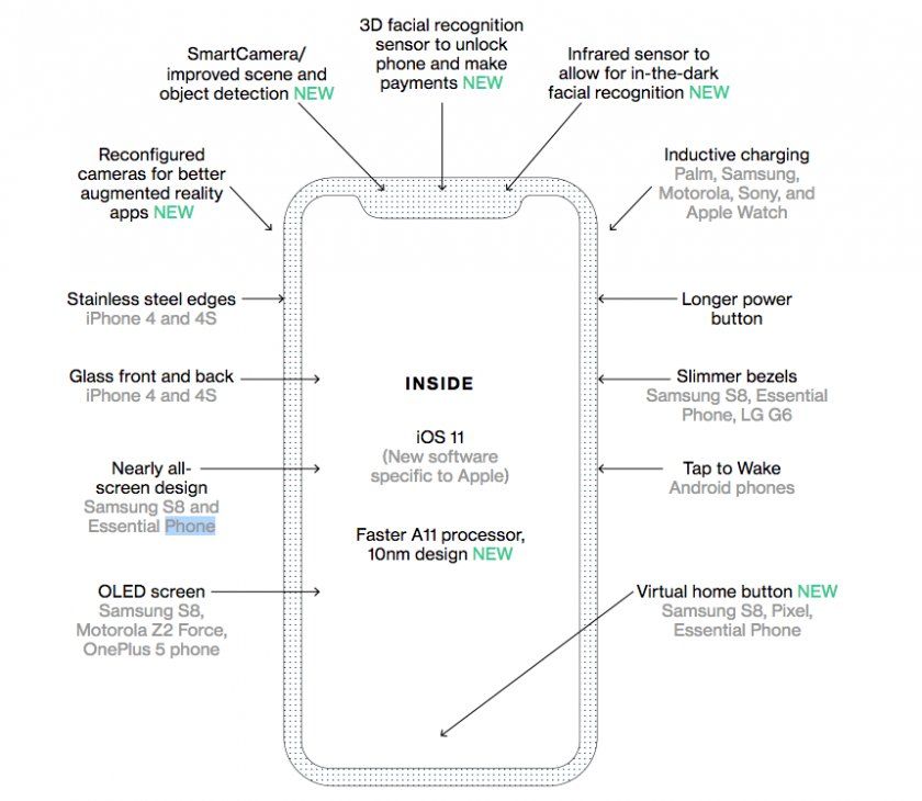 iphone 8 toutes les nouveautes iphone 8 toutes les nouveautes