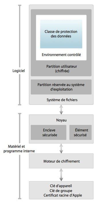 schema securite enclave de securite ios touch id schema securite enclave de securite ios touch id