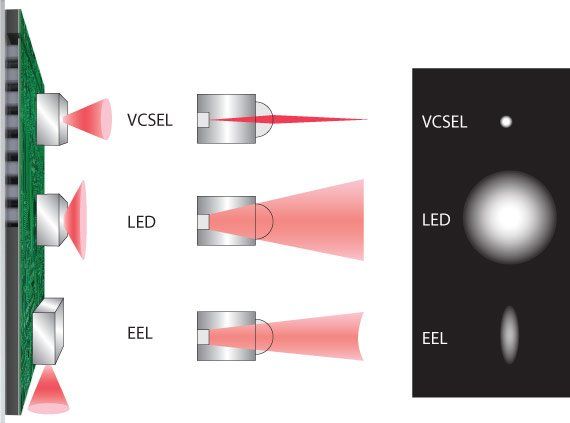 vcsel beam diagram  capteur laser vcsel beam diagram  capteur laser
