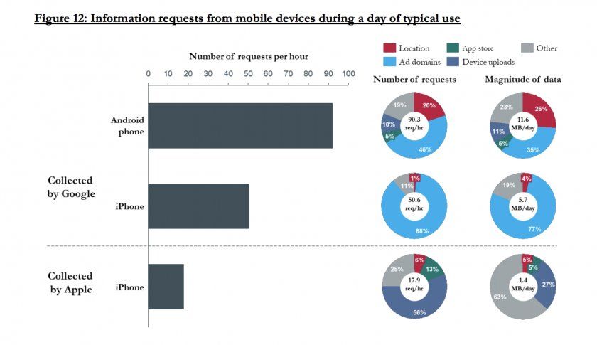 google android 50 fois plus de donn es 1