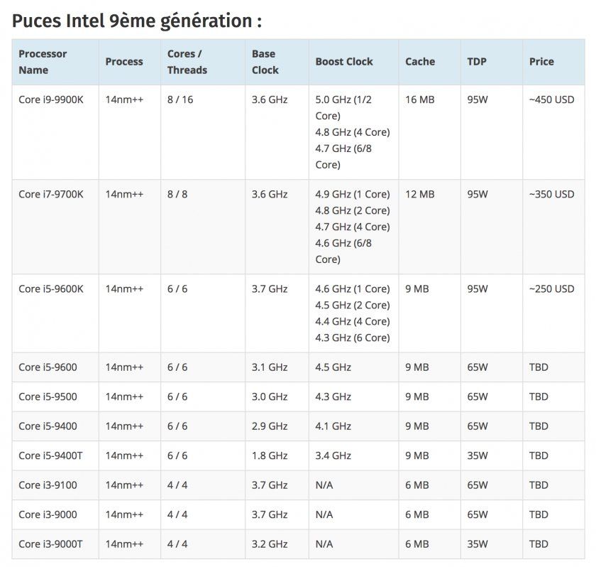 tableau specs puces intel core i9 ordi bureau mac tableau specs puces intel core i9 ordi bureau mac