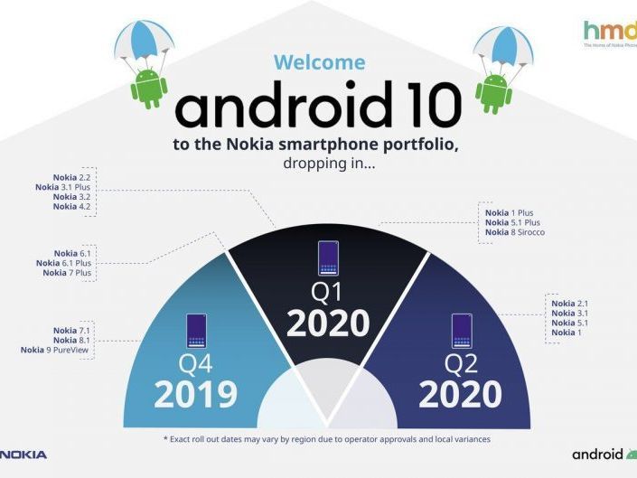 android10 nokia android10 nokia