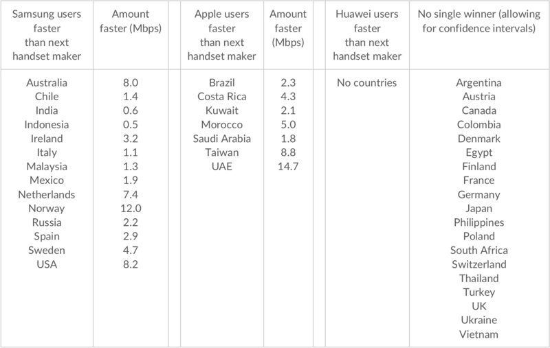 opensignal study2019 2 opensignal study2019 2