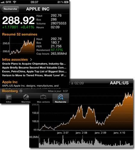 Action Apple Bloomberg Action Apple Bloomberg