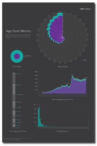 L'App Store en infographie