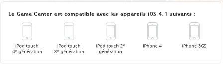 Compatibilité du Game Center