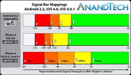 Mapping signal antennes
