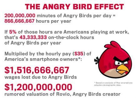 angrybirds-productivite angrybirds-productivite