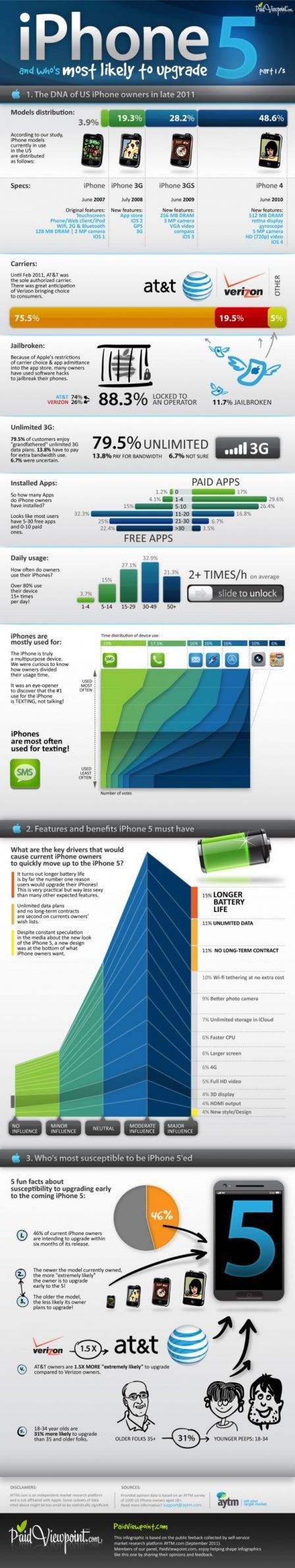 Infographie Infographie