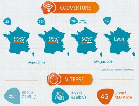 La 4G chez Bouygues Telecom