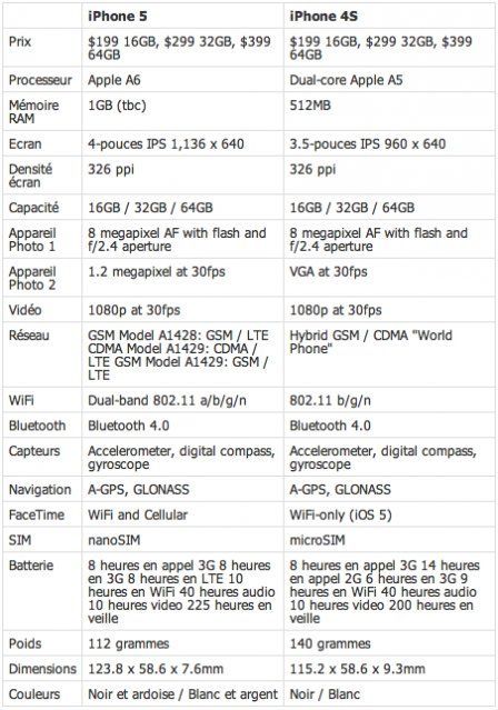 comparatif-iphone5.jpg