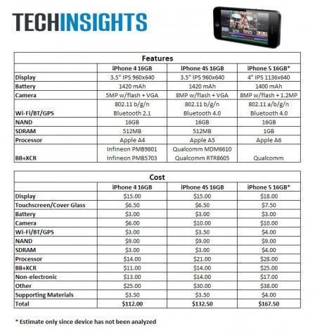 iphone5-bom-comparison