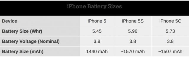 batteries iphone vraie batteries iphone vraie