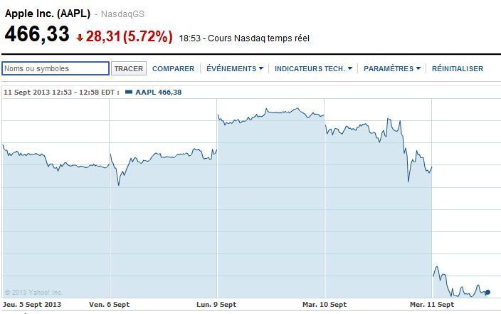 bourse_apple bourse_apple