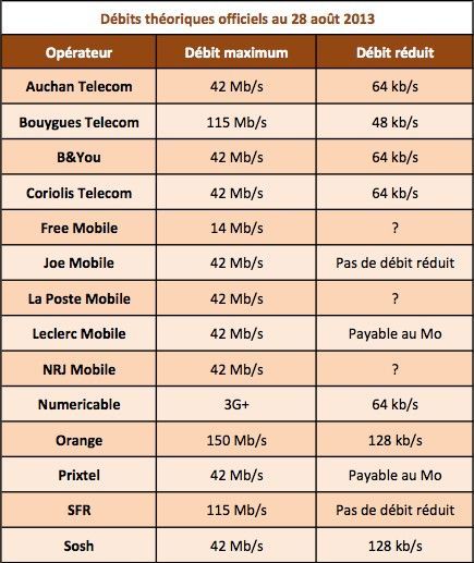 debit theorique free debit theorique free