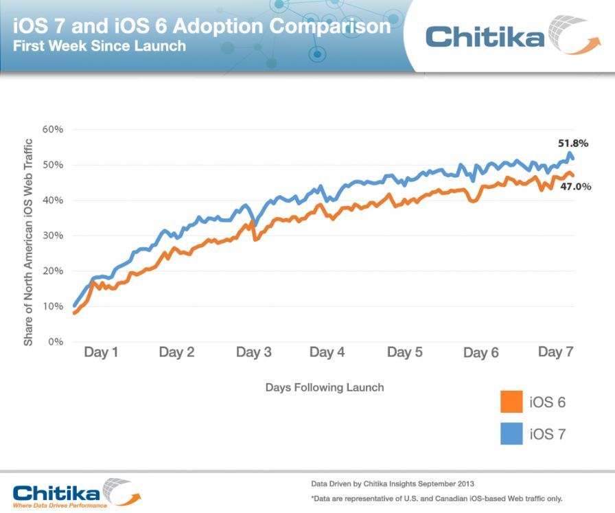 ios sept chikita record ios sept chikita record