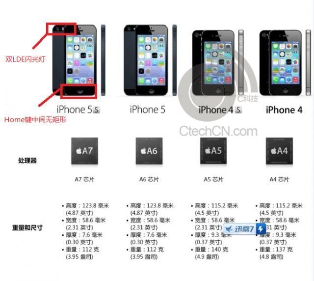 iphone 5s leak iphone 5s leak