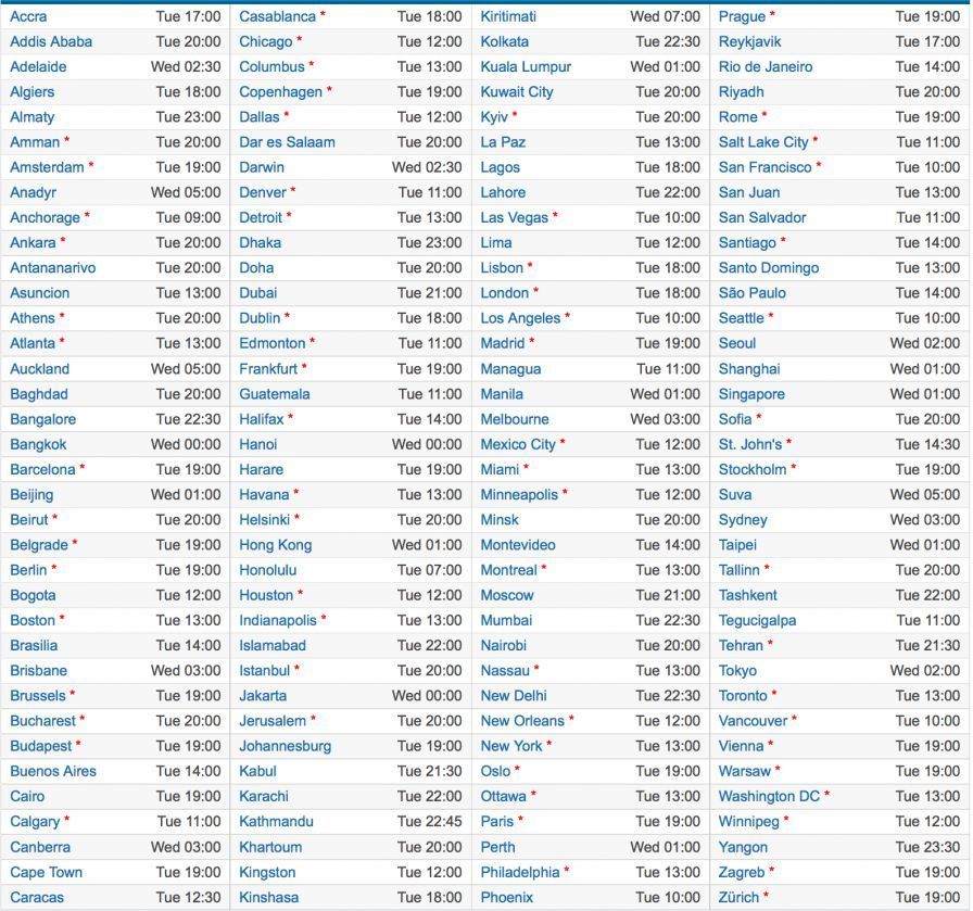 iphone event start time iphone event start time