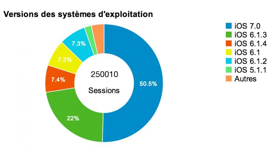 stat isoft ios adoption stat isoft ios adoption
