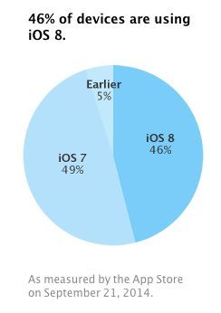 image ios 8 adoption image ios 8 adoption