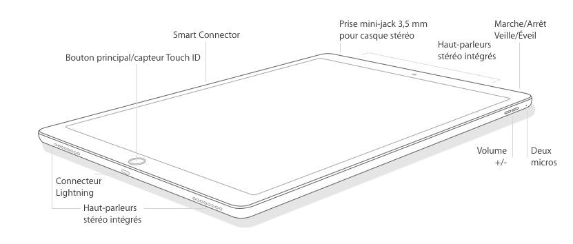 ipad pro ports ipad pro ports