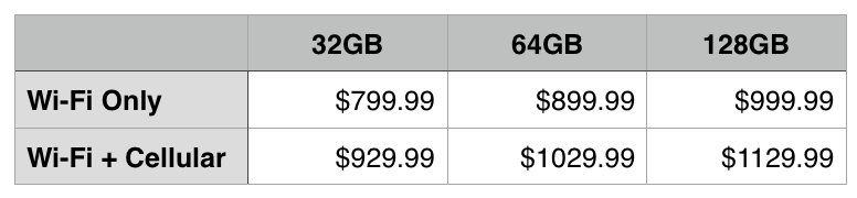 ipad pro price list ipad pro price list