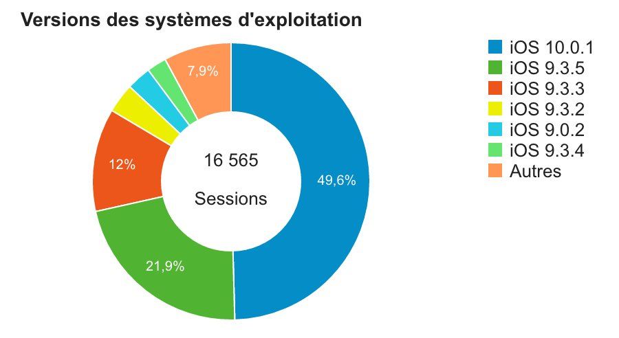 adoption-ios-10-isoft-iphonesoft-premier-jour.jpg adoption-ios-10-isoft-iphonesoft-premier-jour.jpg