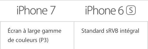 gamut-ecran-iphone-7.jpg gamut-ecran-iphone-7.jpg