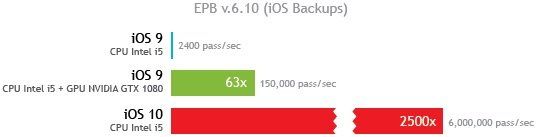 ios10passwordcrackingelcomsoft.jpg ios10passwordcrackingelcomsoft.jpg