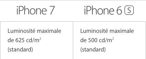 luminosite-ecran-iphone-7.jpg luminosite-ecran-iphone-7.jpg